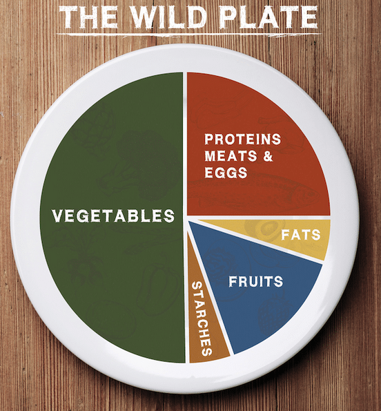 what can you eat on the wild diet