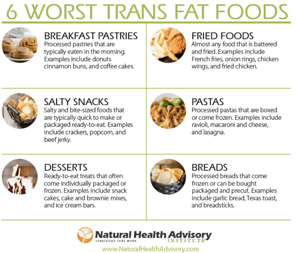 transfats and belly fat 